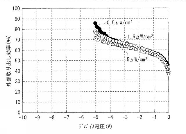 6252485-光電変換素子および固体撮像装置ならびに電子機器 図000011