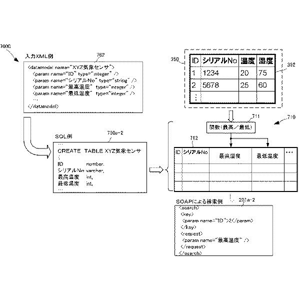 6252570-情報処理システム、アクセス制御方法、情報処理装置およびその制御方法と制御プログラム 図000011