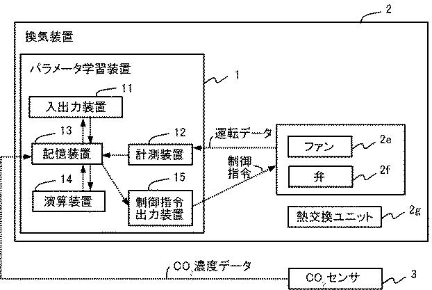 6252673-パラメータ学習装置およびパラメータ学習方法 図000011