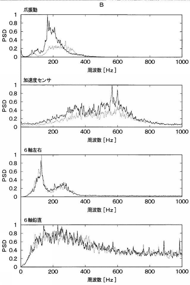 6252845-爪振動計測装置、爪振動モニタリングシステムおよび爪振動フィードバック提示システム 図000011