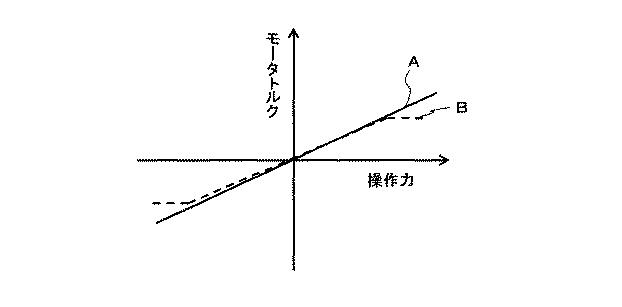 6253305-移動型Ｘ線撮影装置 図000011