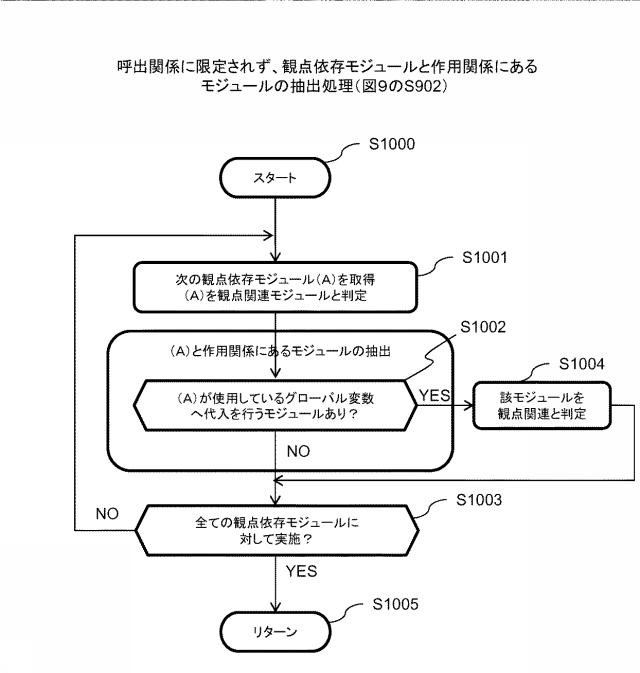 6253521-プログラム可視化装置、プログラム可視化方法、及びプログラム可視化プログラム 図000011