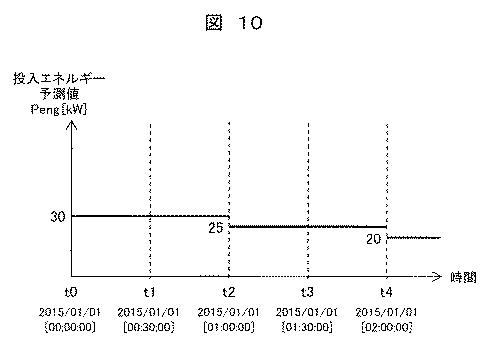 6253797-発電設備運用装置および運用方法 図000011