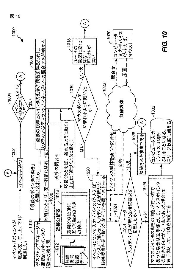 6254176-複数のコンピュータでコンピュータ入力デバイスを利用するための技法 図000011
