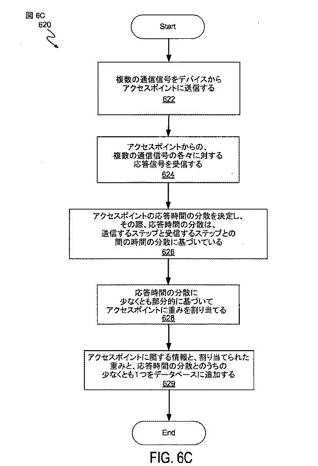 6254282-位置決定のためにＷｉ−Ｆｉアクセスポイントを選択するためのシステムおよび方法 図000011