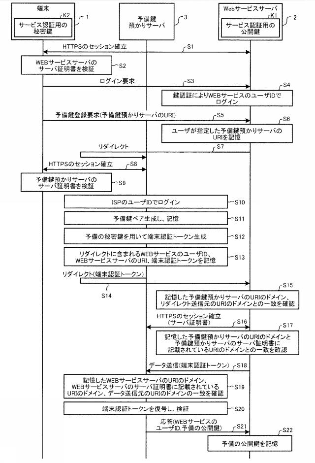 6254964-認証システム、予備鍵管理装置、予備鍵管理方法および予備鍵管理プログラム 図000011