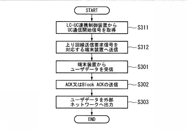 6255106-無線通信システム、無線通信方法、連携制御装置、端末装置、及び、ライセンスバンド基地局装置 図000011