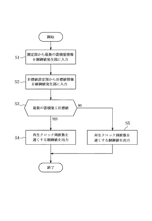 6259227-クロック再生制御装置と映像信号受信装置 図000011