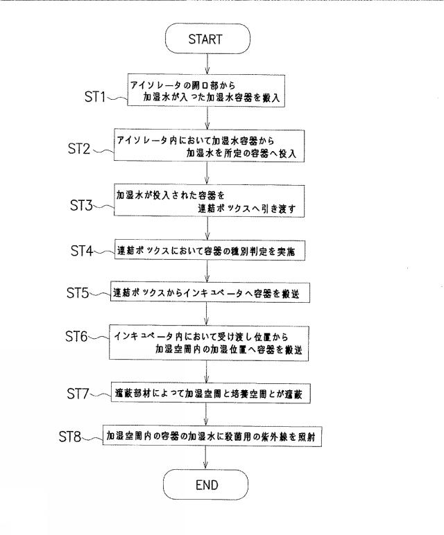 6259838-インキュベータおよびこれを備えた細胞培養システム、加湿水の供給方法 図000011