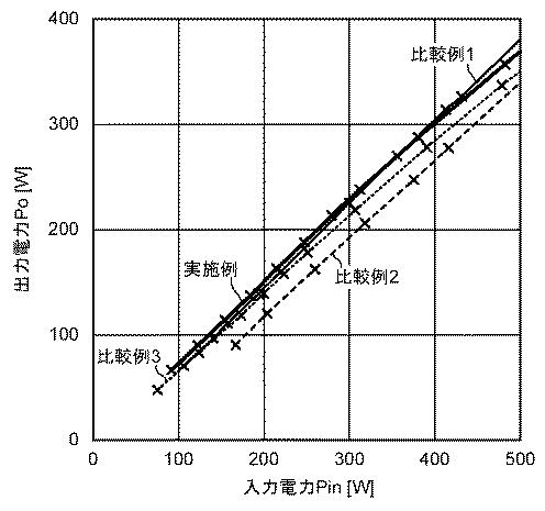 6261898-プラズマ発光装置とそれに用いる電磁波発生器 図000011