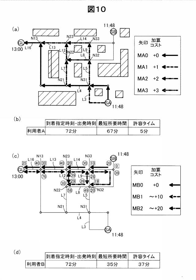 6262583-経路探索装置および経路探索システム 図000011