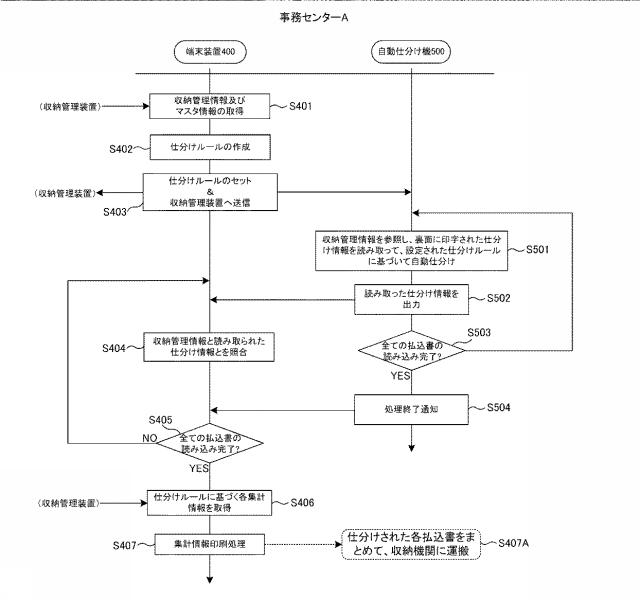 6266154-収納業務支援システム 図000011