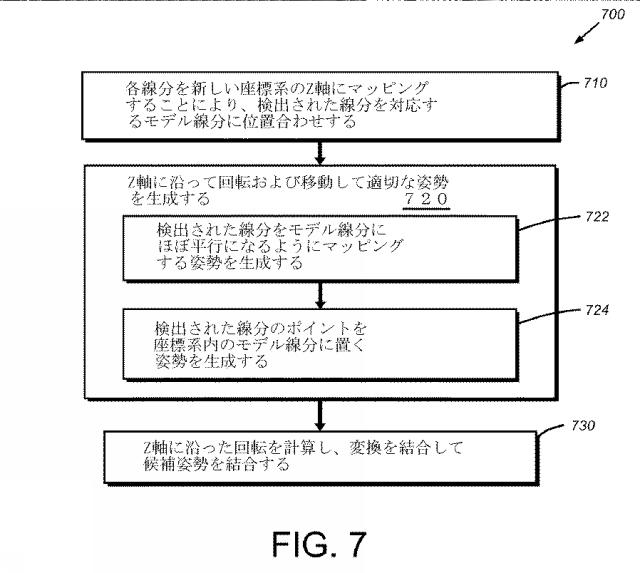 6267097-マシンビジョンを用いたオブジェクトの３次元アライメントのためのシステムと方法 図000011