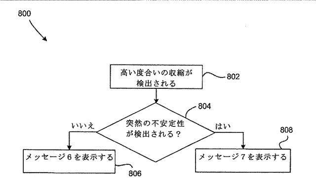 6267774-神経変調療法の評価及びフィードバックのためのデバイス、システム、及び方法 図000011