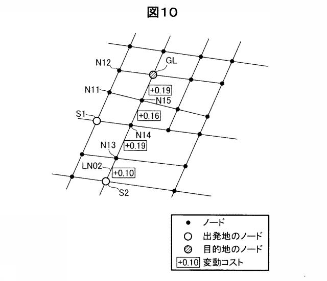 6282890-経路探索装置、および、経路探索方法 図000011