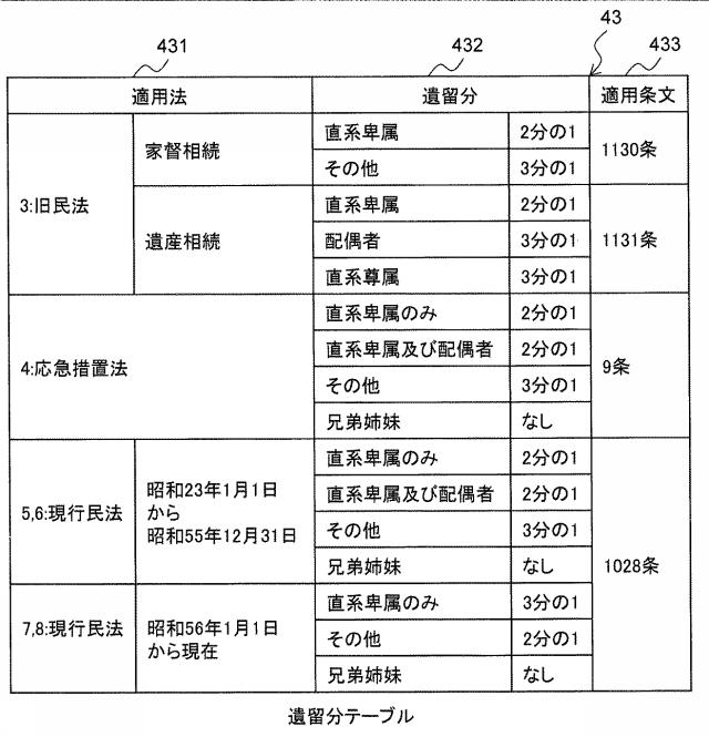 6283343-相続人特定プログラム及び相続人特定方法 図000011