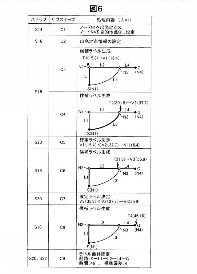 6298322-経路探索装置、経路探索方法およびプログラム 図000011