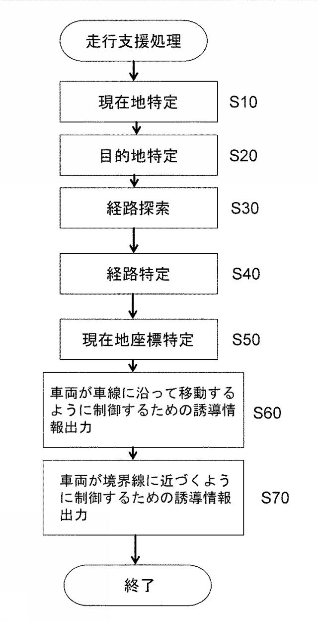 6307580-制御システム 図000011