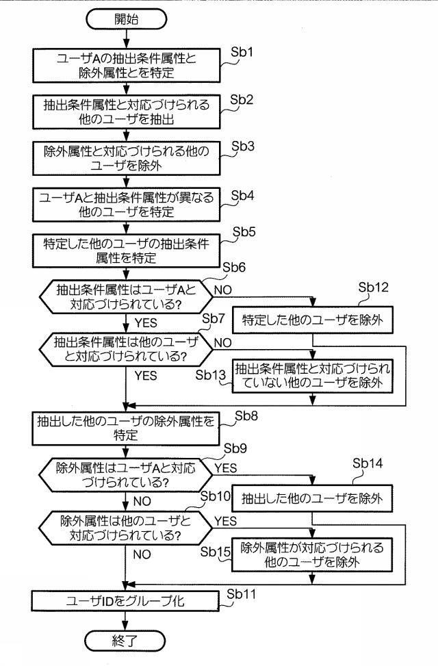 6309811-情報処理装置、情報処理方法及びプログラム 図000011