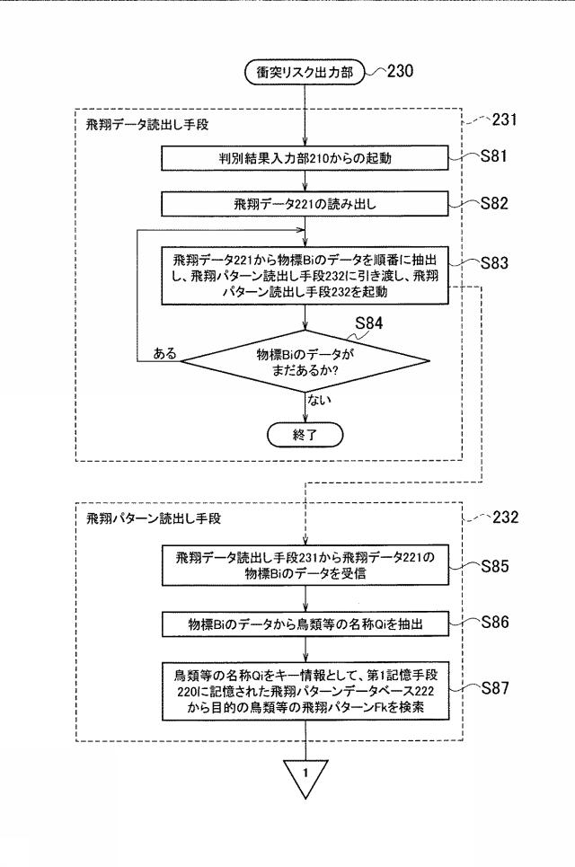 6316638-監視装置、監視方法および監視プログラム 図000011