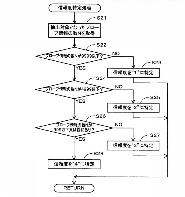 6322523-経路探索システム、経路探索方法及びコンピュータプログラム 図000011