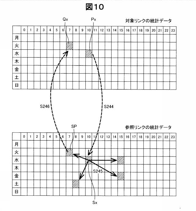 6324101-旅行時間データ調製装置、旅行時間データ調製方法およびプログラム 図000011