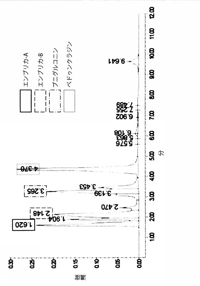 6329234-ミトコンドリアを改善する方法および幹細胞の細胞分裂を促進する方法 図000011