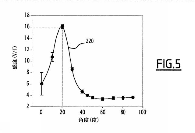 6335894-磁性体の磁気シグネチャを検出するための微小磁気測定検出システム及び方法 図000011