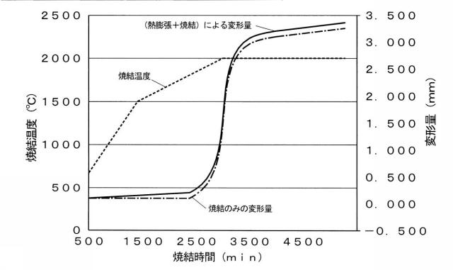 6337254-放電プラズマ焼結用型の作製方法 図000011