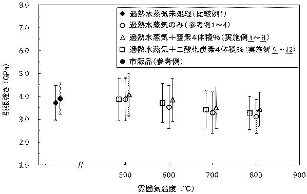 6340619-過熱水蒸気処理炭素繊維の製造方法 図000011