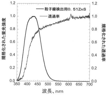 6343785-中性子シンチレータ 図000011