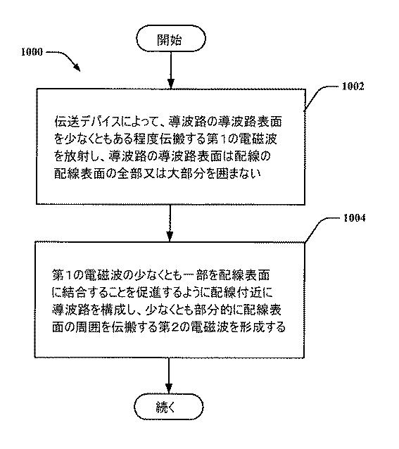 6345878-ダイバシティを有する誘導波伝送デバイス及びそれを使用するための方法 図000011