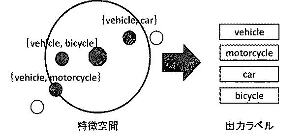 6355372-三次元モデル特徴抽出方法、及び三次元モデル・アノテーションシステム 図000011