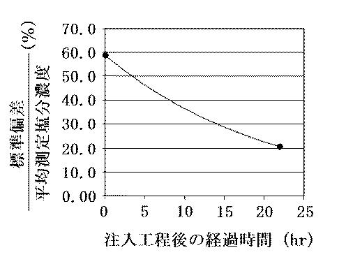 6360928-魚肉の製造方法及び魚肉の塩分濃度測定方法 図000011