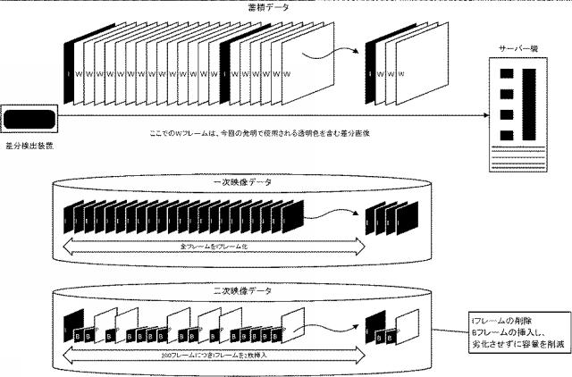 6363130-監視カメラシステムにおける監視方法、差分画像作成方法、画像復元方法、及び差分検出装置 図000011