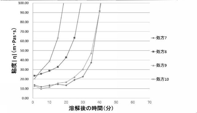 6367188-癒着防止材 図000011