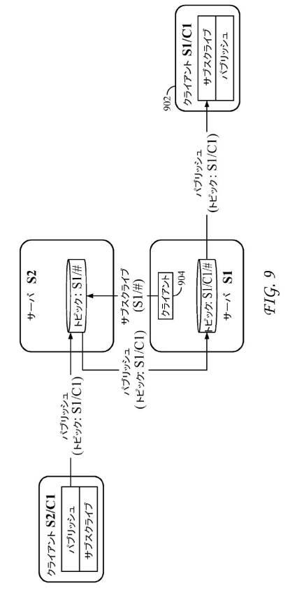 6367465-ＭＱＴＴプロトコルを使用するサービス層インターワーキング 図000011