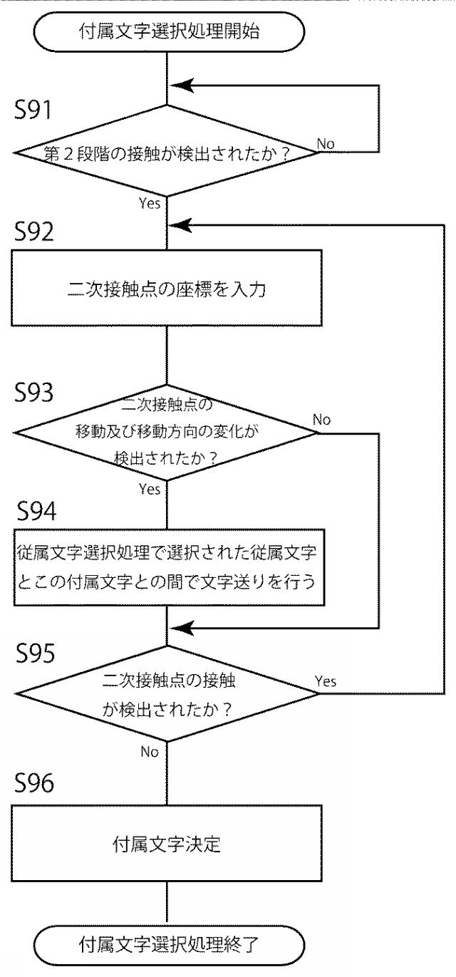 6368181-文字入力装置、文字入力用プログラム及び文字入力方法 図000011