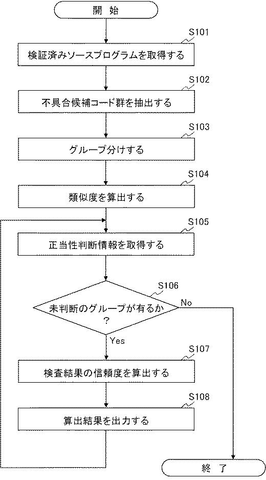 6369269-検証支援装置、検証支援方法およびコンピュータプログラム 図000011