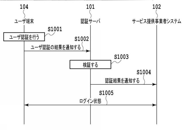 6370350-認証システム、方法、およびプログラム 図000011