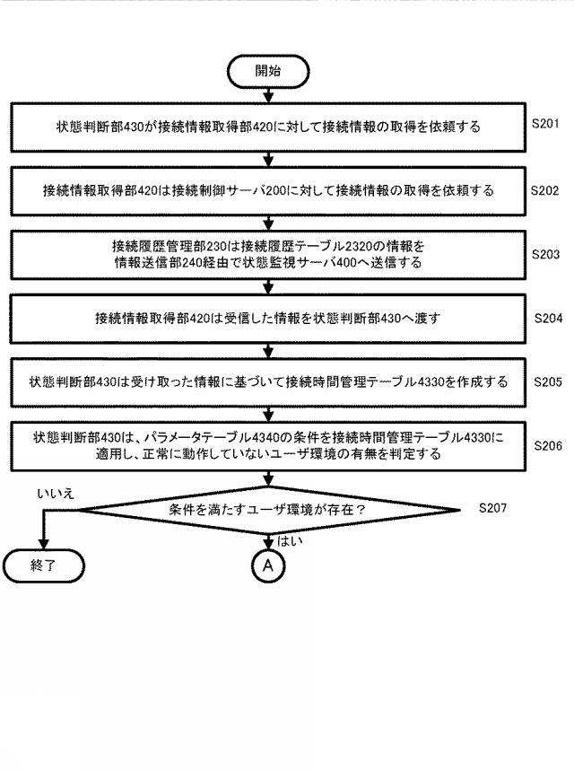 6380774-コンピュータシステム、サーバ装置、プログラム及び障害検出方法 図000011