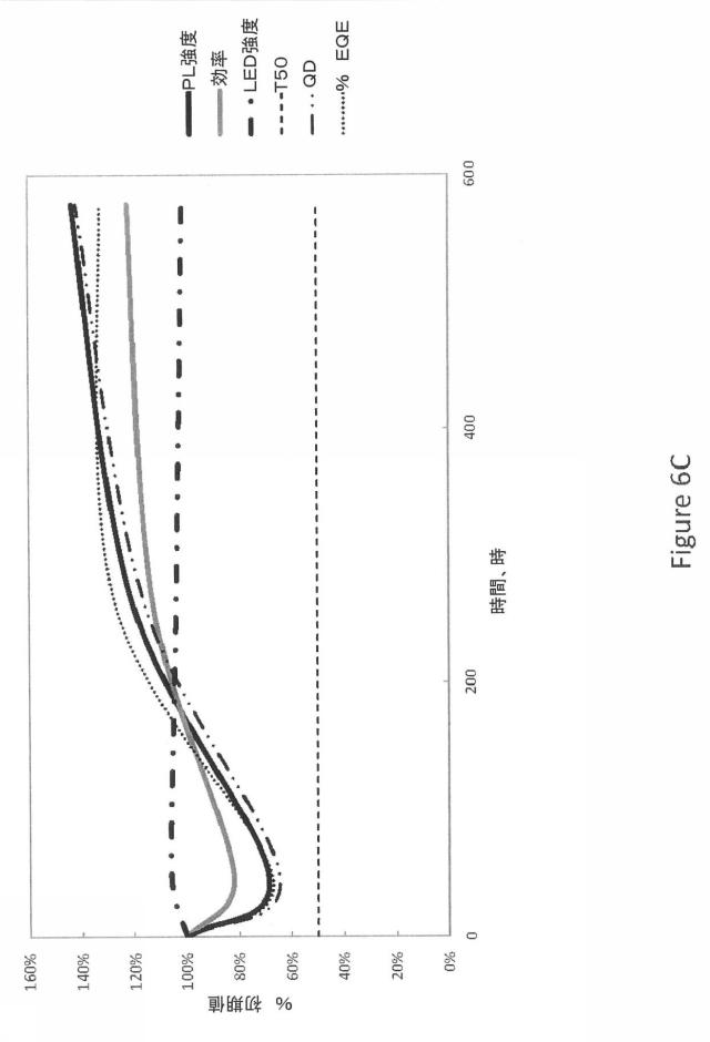 6392366-量子ドットポリマー膜を作製する方法 図000011