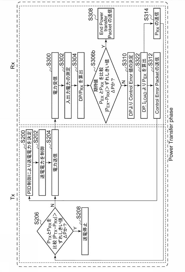 6392550-ワイヤレス受電装置およびその制御回路、それを用いた電子機器、異常検出方法 図000011