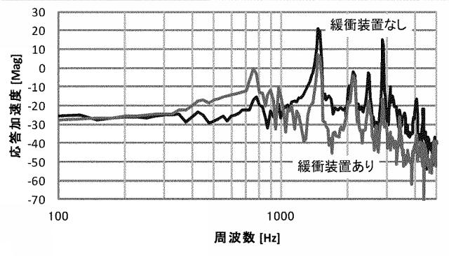 6392845-緩衝装置 図000011