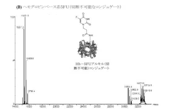 6392855-がん治療および診断イメージングのための修飾ヘモグロビンベース系治療剤を含む医薬組成物 図000011