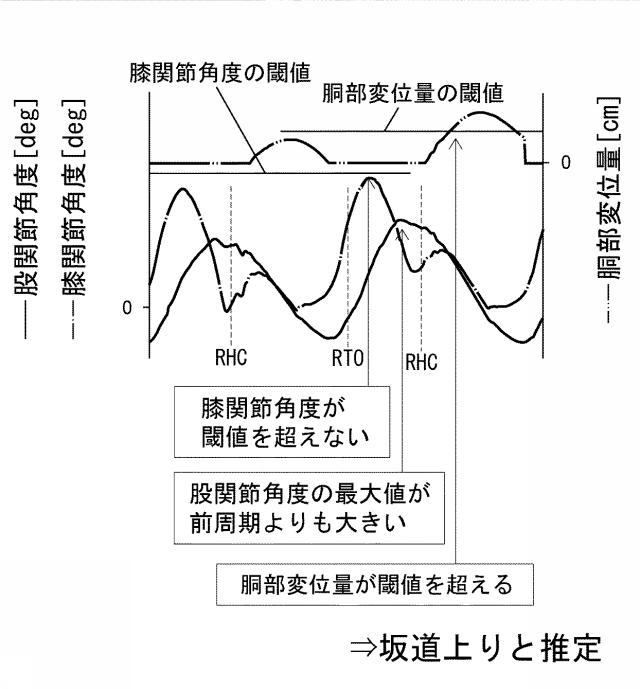 6393041-下肢アシストスーツ 図000011