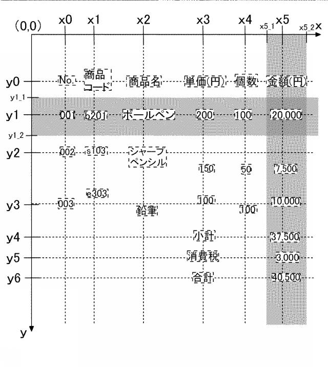 6406653-表認識処理装置 図000011