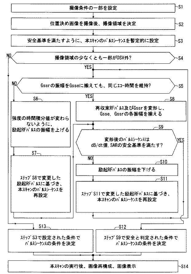 6407620-磁気共鳴イメージング装置 図000011