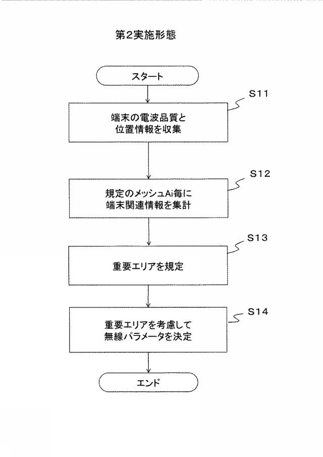 6409768-無線ネットワーク制御方法およびシステム、ネットワーク運用管理装置ならびに無線局 図000011