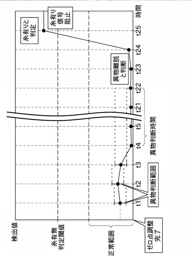 6410207-糸監視装置及び糸巻取機 図000011